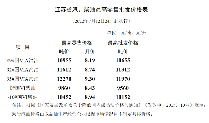 【常熟今日油价】2025年4月28日常熟油价是多少 【常熟今日油价】2025年4月28日常熟油价是多少