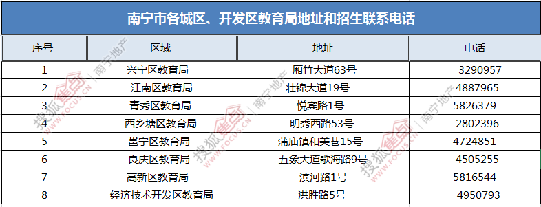 南宁市幼升小如何查看分配到哪里? 南宁市幼升小如何查看分配到哪里?
