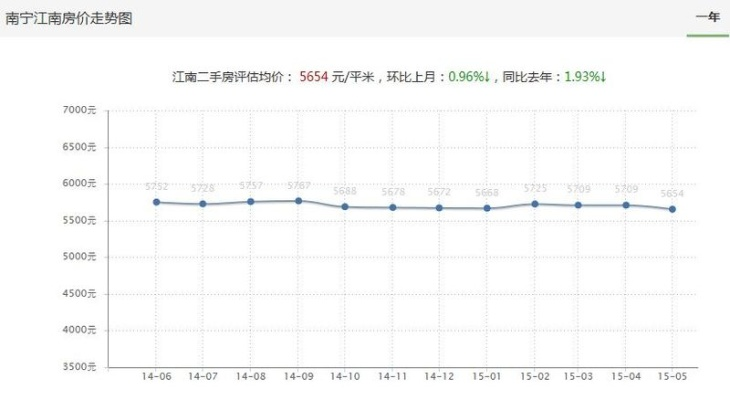 【南宁今日房价】2025年7月17日南宁房价是多少 【南宁今日房价】2025年7月17日南宁房价是多少
