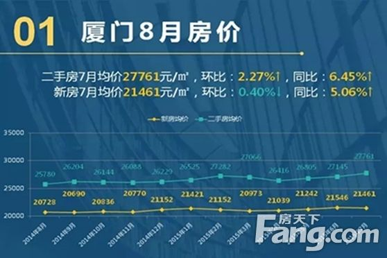【厦门今日房价】2025年4月27日厦门房价是多少 【厦门今日房价】2025年4月27日厦门房价是多少