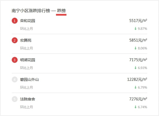 【南宁今日房价】2025年6月20日南宁房价是多少 【南宁今日房价】2025年6月20日南宁房价是多少