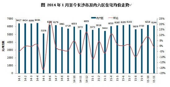 【长沙今日房价】2025年7月25日长沙房价是多少 【长沙今日房价】2025年7月25日长沙房价是多少