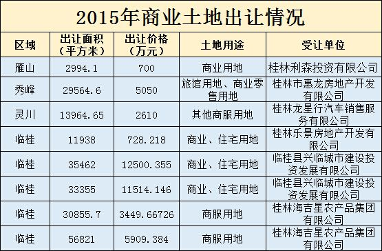 桂林市农村哪里地皮便宜 桂林市农村哪里地皮便宜