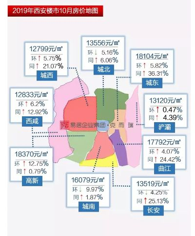 西安房价啥时候降? 西安房价啥时候降?