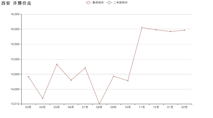 【西安今日房价】2025年6月10日西安房价是多少 【西安今日房价】2025年6月10日西安房价是多少