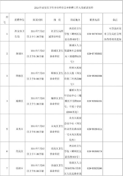 怎么考西安市卫生局 怎么考西安市卫生局