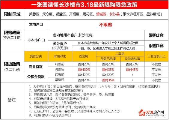 长沙市什么时候不限购 长沙市什么时候不限购
