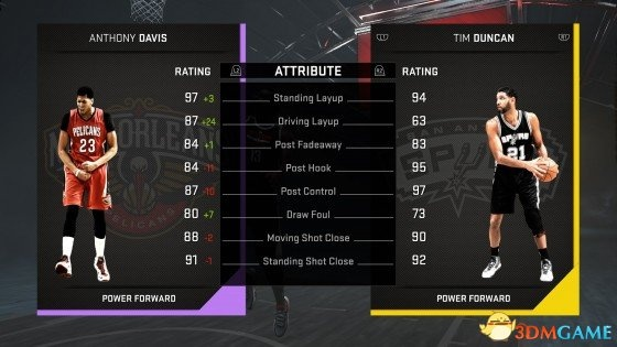 NBA2K16 MT:虚拟篮球世界的货币经济 NBA2K16 MT:虚拟篮球世界的货币经济