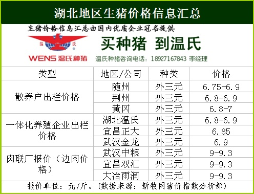 【武汉今日生猪价格】2025年5月24日武汉生猪价格是多少 【武汉今日生猪价格】2025年5月24日武汉生猪价格是多少