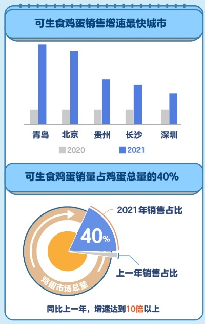 【长沙今日鸡蛋价格】2025年7月25日长沙鸡蛋价格是多少 【长沙今日鸡蛋价格】2025年7月25日长沙鸡蛋价格是多少