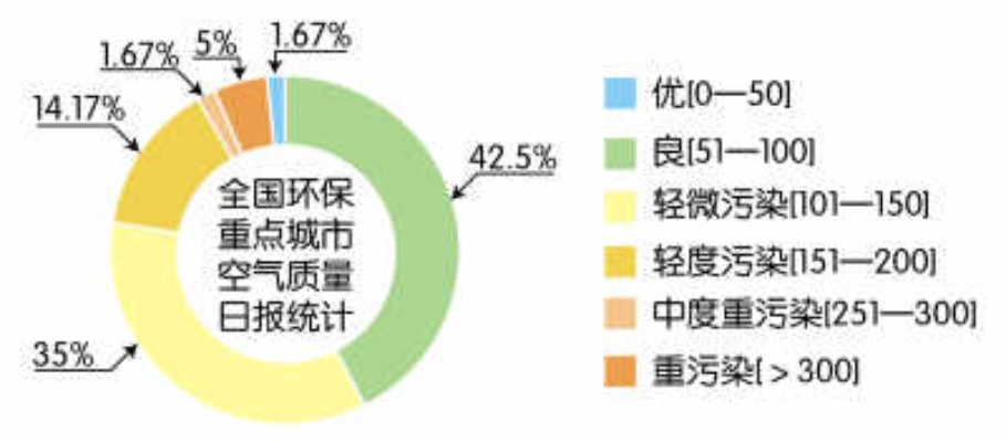 雾霾天或拖北京后腿?揭秘空气污染如何影响城市竞争力 雾霾天或拖北京后腿?揭秘空气污染如何影响城市竞争力
