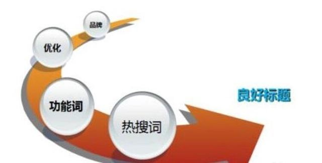 安全的理财工具培训内容百度长尾关键词有哪些 安全的理财工具培训内容百度长尾关键词有哪些