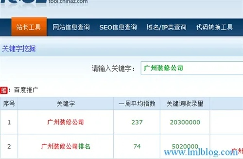 ssh 旅游网站相关长尾关键词有哪些 ssh 旅游网站相关长尾关键词有哪些