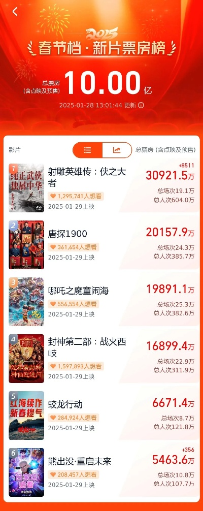 【西安今日影讯】2025年6月14日西安影城上映哪些电影 【西安今日影讯】2025年6月14日西安影城上映哪些电影