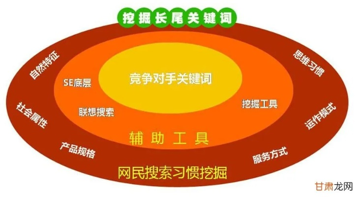 常州工具箱价位查询百度长尾关键词有哪些 常州工具箱价位查询百度长尾关键词有哪些