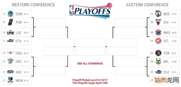 2017nba季后赛 受伤 2017nba季后赛赛程 2017nba季后赛 受伤 2017nba季后赛赛程