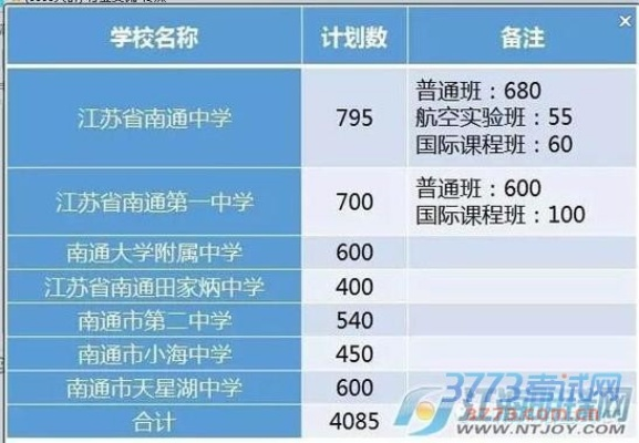 南通市高中多少人 南通市高中多少人