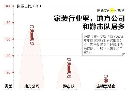 大连万客装饰装修队的长尾关键词有什么 大连万客装饰装修队的长尾关键词有什么