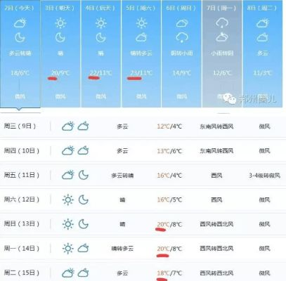 三月8号河南天气怎么样 三月8号河南天气怎么样