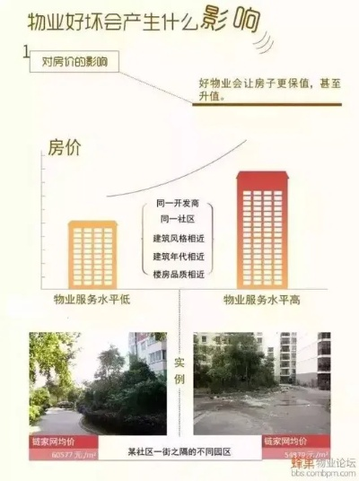 南宁市物业最贵哪个小区 南宁市物业最贵哪个小区
