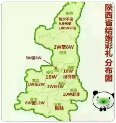 西安彩礼钱一般给多少? 西安彩礼钱一般给多少?