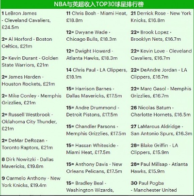 nba湖人赛程常规赛，马刺队2016球员名单