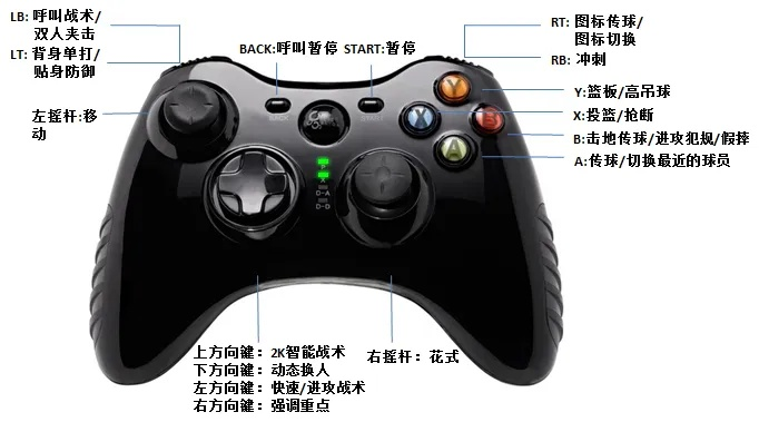 北通宙斯手柄玩NBA 2K系列游戏的极致体验 北通宙斯手柄玩NBA 2K系列游戏的极致体验