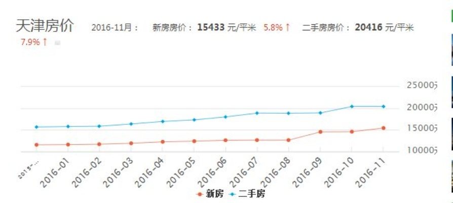 【天津今日房价】2025年4月11日天津房价是多少 【天津今日房价】2025年4月11日天津房价是多少