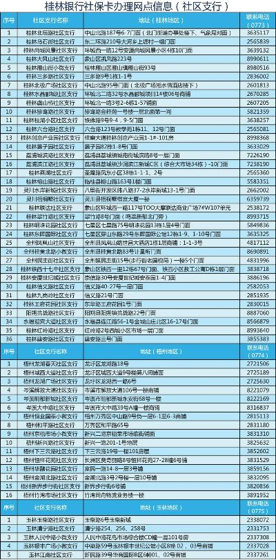 桂林市医保卡到哪里办 桂林市医保卡到哪里办