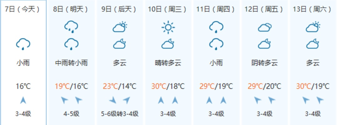 2025.12.5南通今日气温变化情况 2025.12.5南通今日气温变化情况