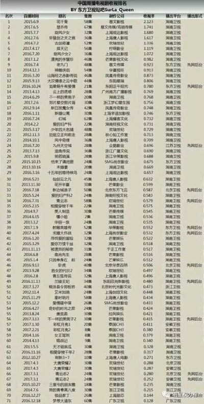 独家揭秘:湖南卫视在线直播表背后的精彩故事,我的追剧日常全记录 独家揭秘:湖南卫视在线直播表背后的精彩故事,我的追剧日常全记录