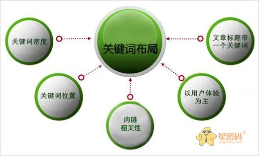 药品的市场推广工具长尾关键词集合 药品的市场推广工具长尾关键词集合