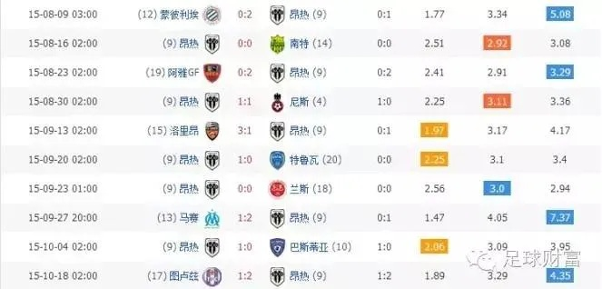 篮球赔率让我心跳加速:一个普通球迷的投注心路历程 篮球赔率让我心跳加速:一个普通球迷的投注心路历程
