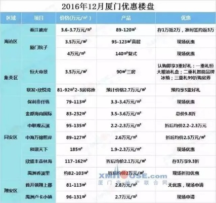 厦门市钟楼里房价多少钱 厦门市钟楼里房价多少钱