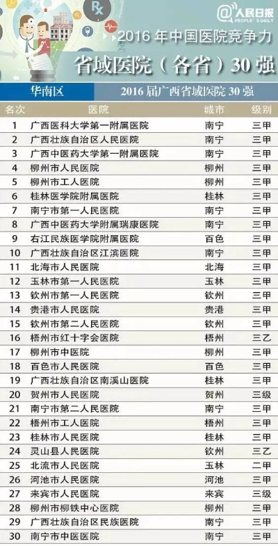 桂林市哪些医院可以体检的呢 桂林市哪些医院可以体检的呢