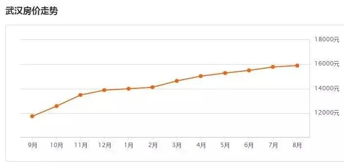 【武汉今日房价】2025年6月4日武汉房价是多少 【武汉今日房价】2025年6月4日武汉房价是多少
