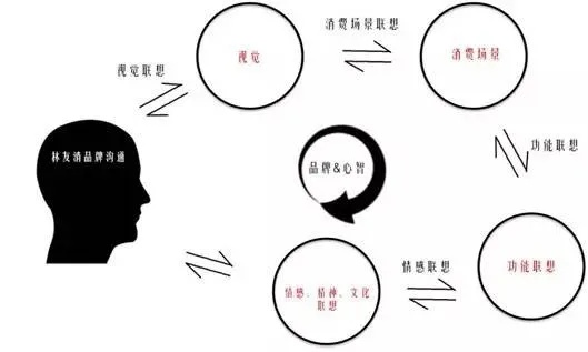 “换草”现象:现代生活中的社交与心理探析 “换草”现象:现代生活中的社交与心理探析