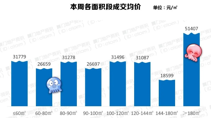 【厦门今日房价】2025年5月4日厦门房价是多少 【厦门今日房价】2025年5月4日厦门房价是多少