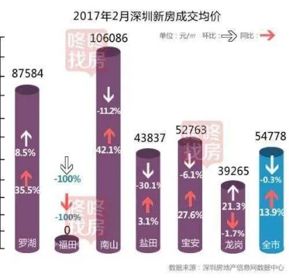 【深圳今日房价】2025年6月25日深圳房价是多少 【深圳今日房价】2025年6月25日深圳房价是多少