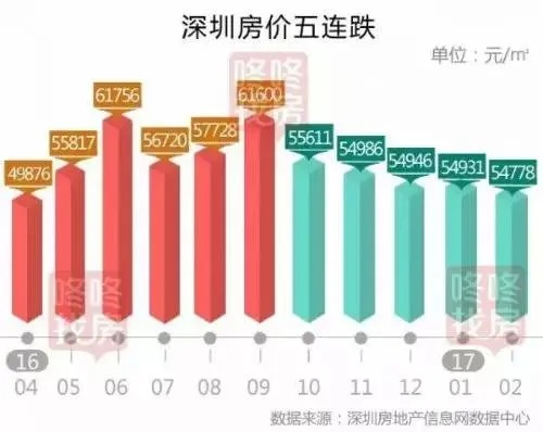【深圳今日房价】2025年3月27日深圳房价是多少 【深圳今日房价】2025年3月27日深圳房价是多少