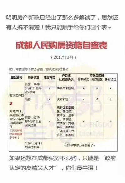 成都市房管局部门有哪些 成都市房管局部门有哪些