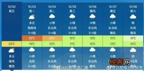【合肥未来7天天气预报】合肥未来一周天气情况 【合肥未来7天天气预报】合肥未来一周天气情况
