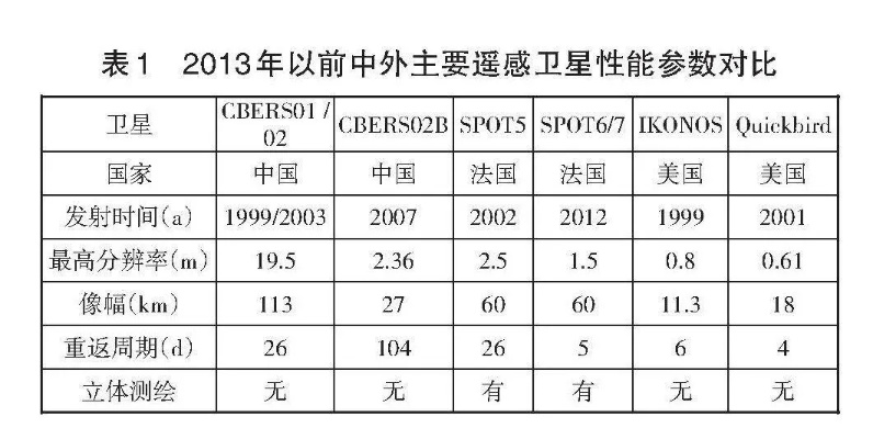 韩星5号卫星最新参数解析:技术升级与未来应用展望 韩星5号卫星最新参数解析:技术升级与未来应用展望
