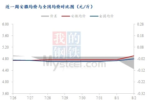 【合肥今日鸡蛋价格】2025年10月11日合肥鸡蛋价格是多少 【合肥今日鸡蛋价格】2025年10月11日合肥鸡蛋价格是多少