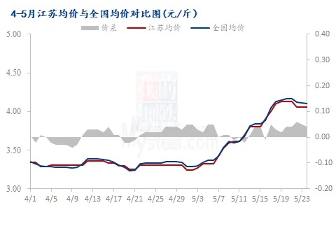 【常熟今日鸡蛋价格】2025年7月14日常熟鸡蛋价格是多少 【常熟今日鸡蛋价格】2025年7月14日常熟鸡蛋价格是多少
