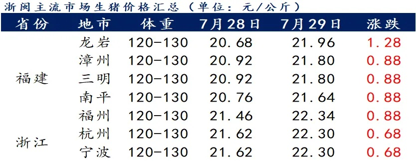 【杭州今日生猪价格】2025年5月7日杭州生猪价格是多少 【杭州今日生猪价格】2025年5月7日杭州生猪价格是多少
