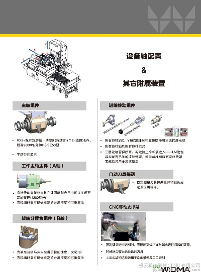 欧迈克数控工具磨床长尾关键词集合 欧迈克数控工具磨床长尾关键词集合