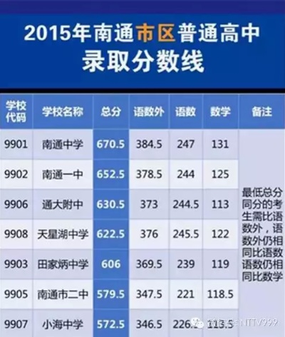 南通市中考体育分多少钱 南通市中考体育分多少钱