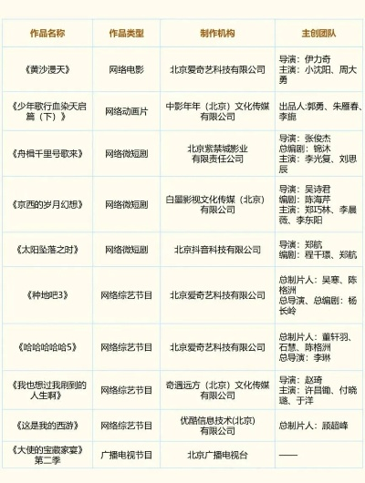 黑龙江影视节目表:解锁你的追剧新姿势,这些好片别错过! 黑龙江影视节目表:解锁你的追剧新姿势,这些好片别错过!