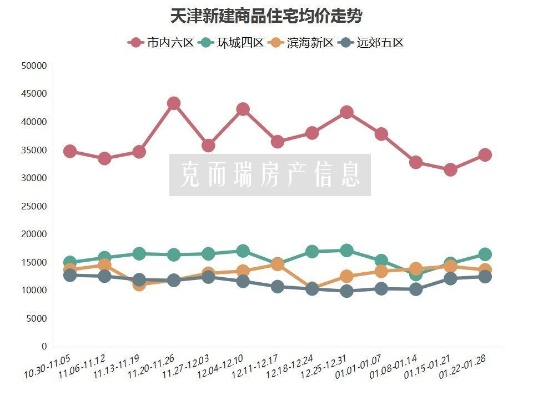 【天津今日房价】2025年7月14日天津房价是多少 【天津今日房价】2025年7月14日天津房价是多少